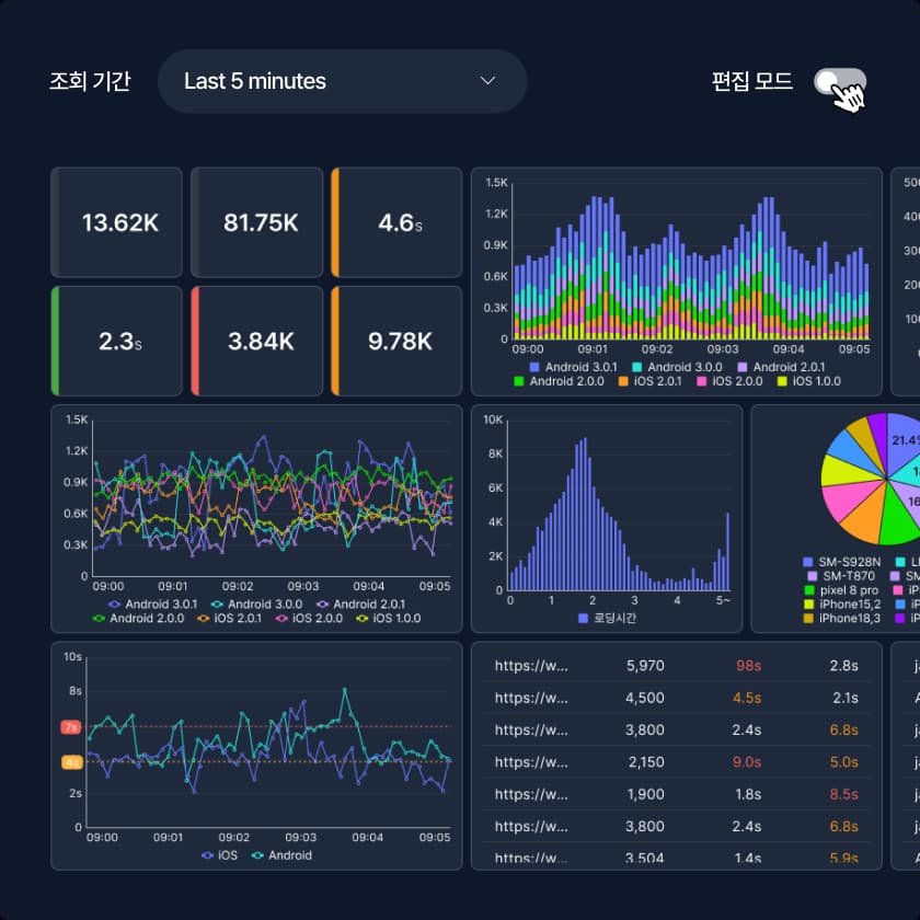 실시간 대시보드