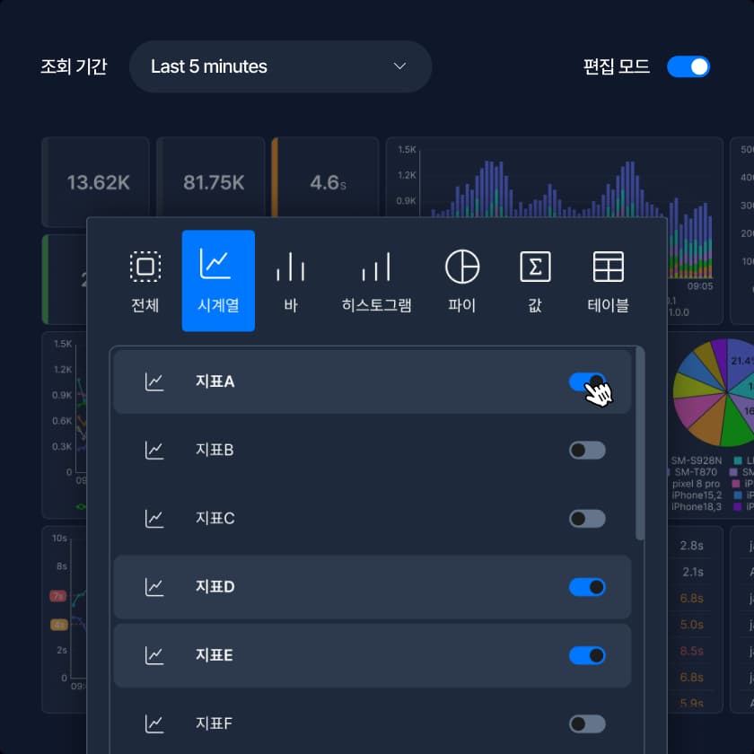 실시간 대시보드